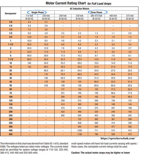 romex clamp size chart